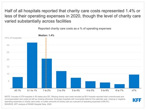 charity hospital meaning|The charity and the care: the origin and the evolution of hospitals.